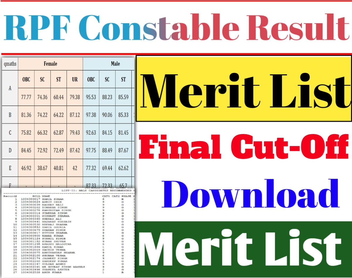 RPF Constable Result 2025